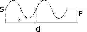 _images/EtudeMathOndeSinusProg.png