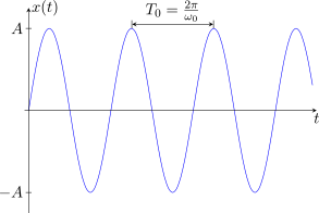 _images/oscillateur_harmonique.png