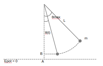 _images/testSimplePendulum.png